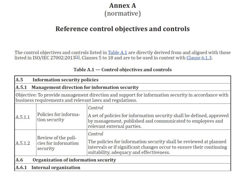 Annex A Control Areas