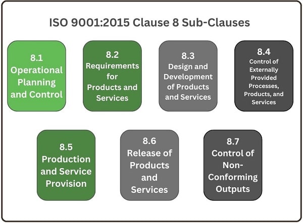 Clause 8 sub-clauses chart